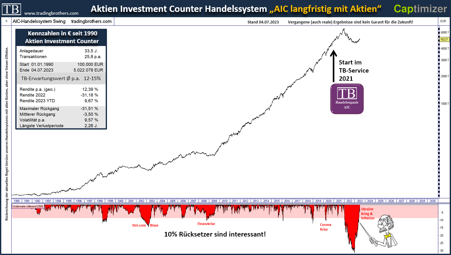 equity wwa.langfristig.kennzahlen.tradingbrothers