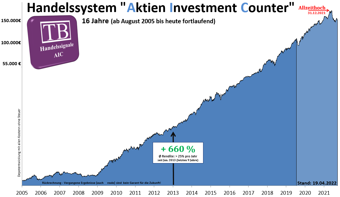 equity wwa.langfristig.tradingbrothers