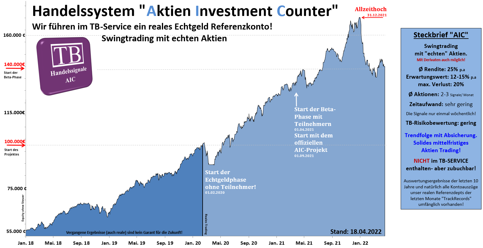 equity wwa.langfristig.tradingbrothers
