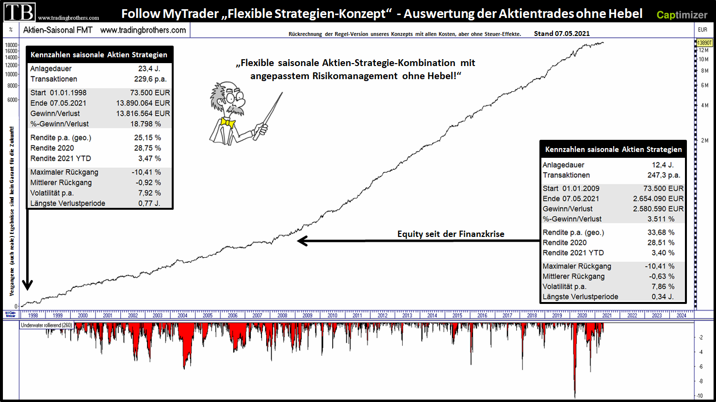 equity rentendepot.mittelfristig.tradingbrothers