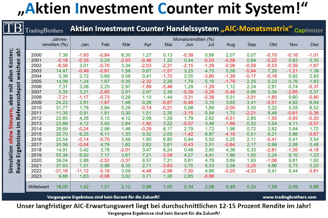 equity wwa.langfristig.tradingbrothers