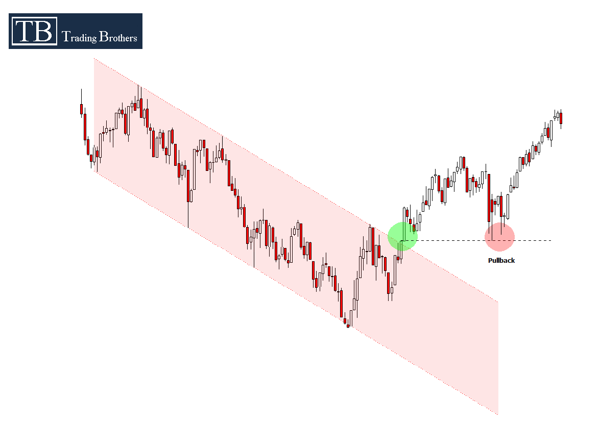 20121128.Pullback3
