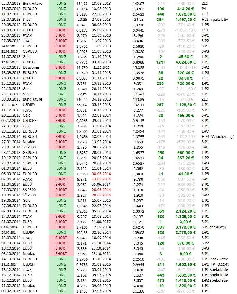 20150819.hauptmaerkte.trackrecord.3
