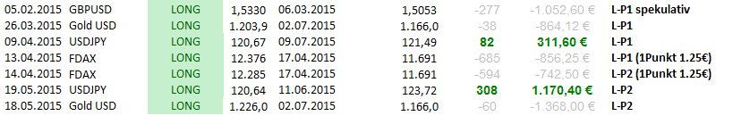 20150819.hauptmaerkte.trackrecord.4